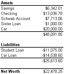 End of Year 2006 Financial Status